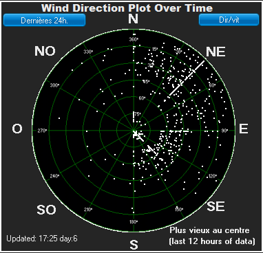 Direction vent